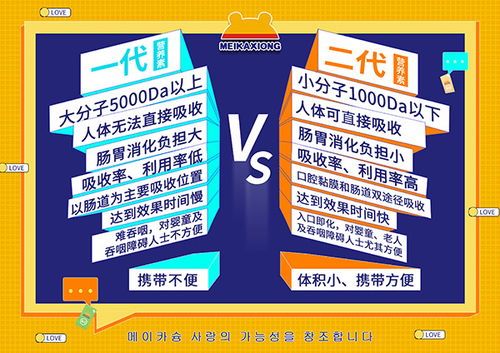 美卡熊二代營(yíng)養(yǎng)素口溶膜營(yíng)養(yǎng)品 母孕嬰童市場(chǎng)線(xiàn)上招商火熱進(jìn)行中